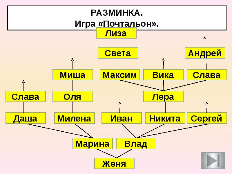 Информатика схема дерево - 94 фото