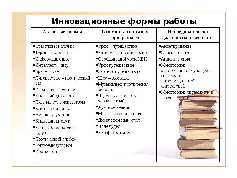 Мероприятия в библиотеке названия и формы проведения. Инновационные формы работы в библиотеке. Новые формы работы в библиотеке. Виды мероприятий в библиотеке. Новые формы работы в Библио.