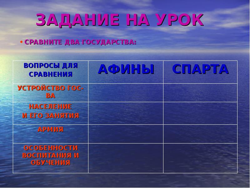 Сравнение афин и спарты 5 класс. Финиция особенность названия.