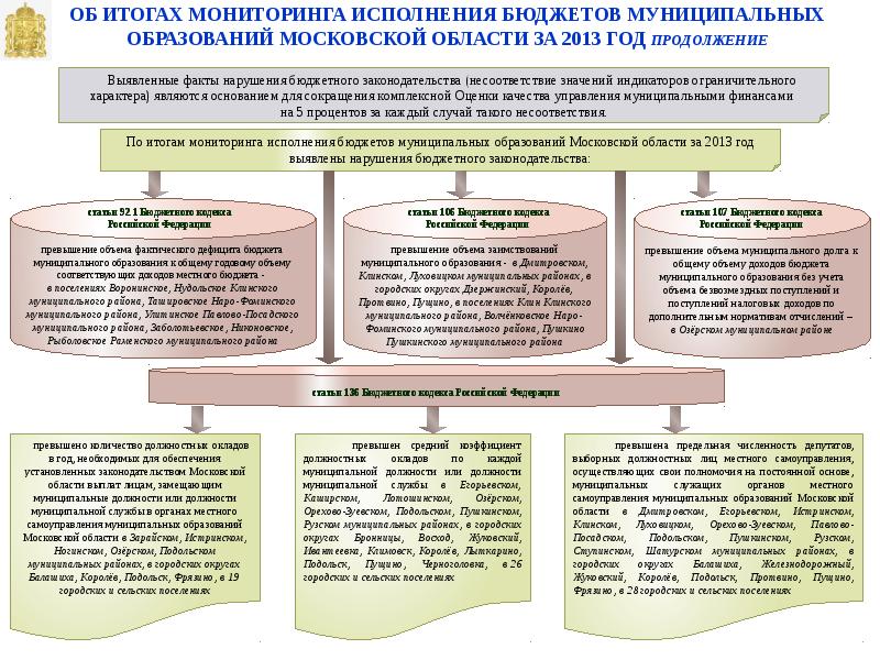 Мониторинг местного самоуправления