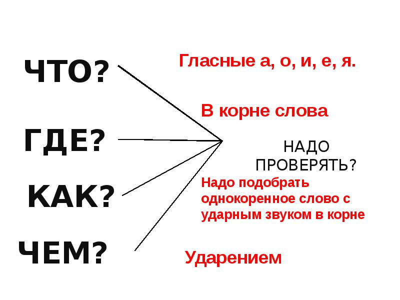 Однокоренные безударные гласные в корне