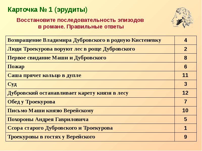 Марья гавриловна долго колебалась множество планов побега было отвергнуто гдз