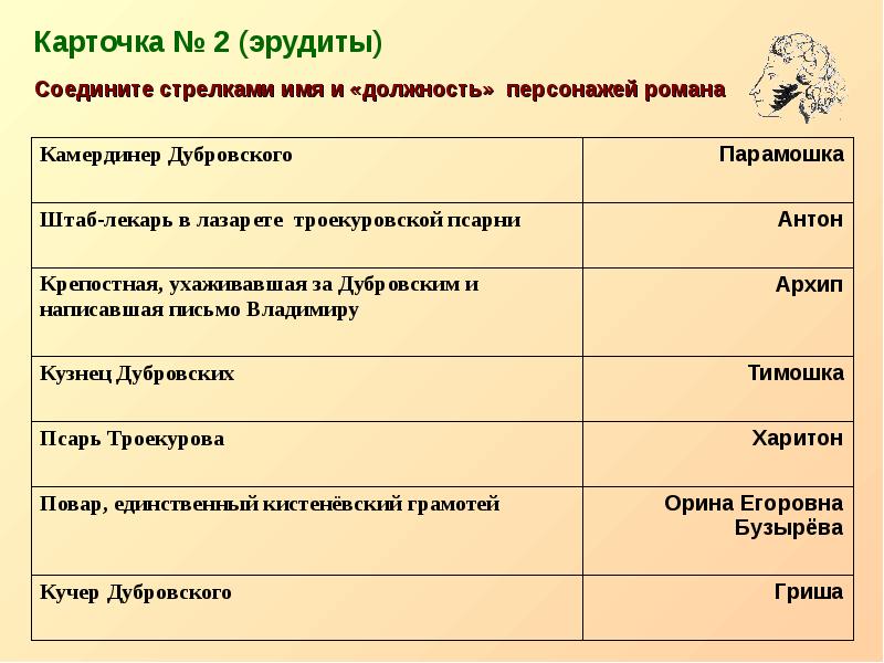 Второстепенные герои дубровского. Дубровский имена героев. Имена главных героев Дубровского. Дубровский герои произведения. Главные герои романа Дубровский.