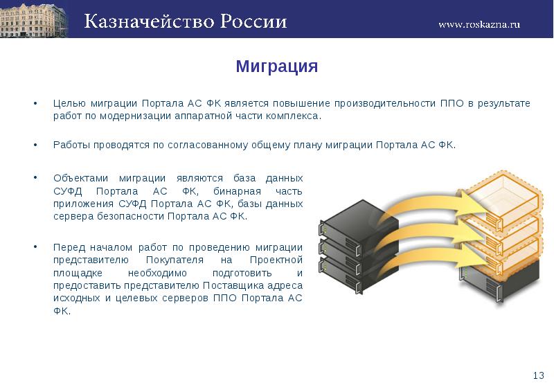 Реферат на тему завершение проекта