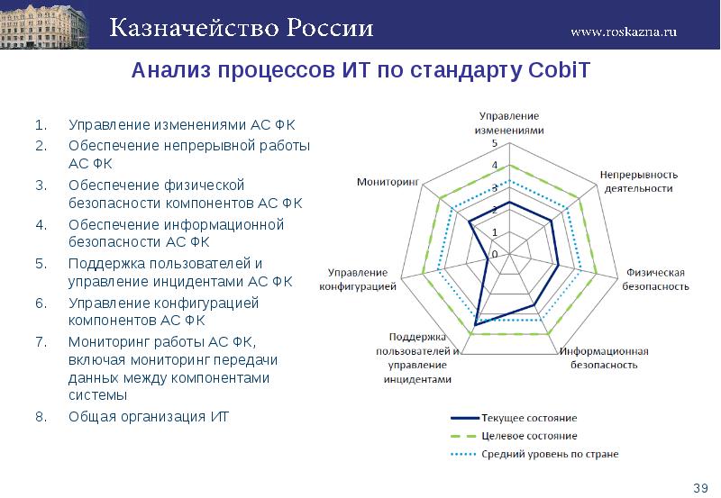 Компоненты управления изменениями