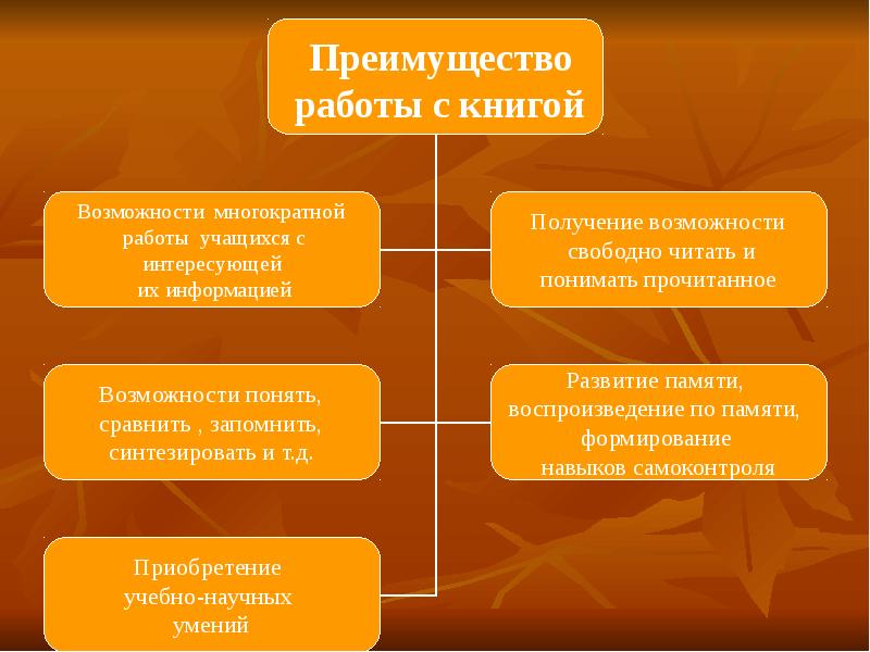 Работа с книгой презентация