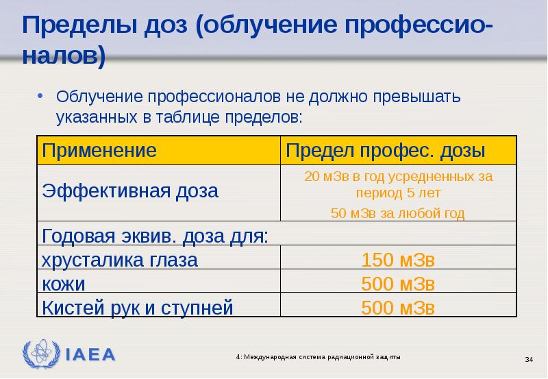 Предел радиации