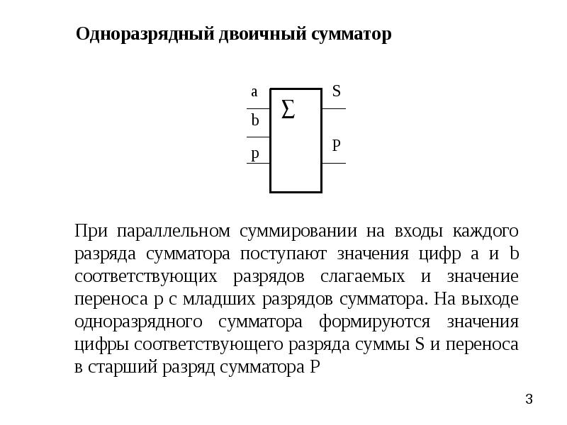 Схема одноразрядного двоичного сумматора