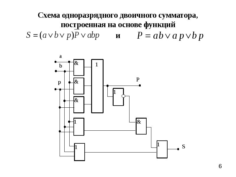 Электронная логическая схема выполняющая суммирование двоичных чисел