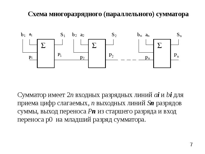 Сумматоры схема принцип работы