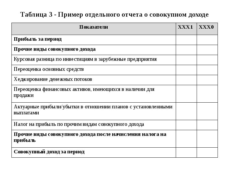 Отчет о совокупном доходе мсфо образец