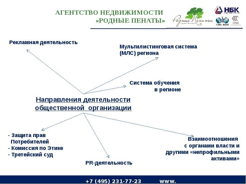 Агентства недвижимости схема работы