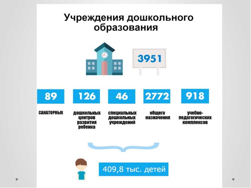 Система образования республики беларусь презентация