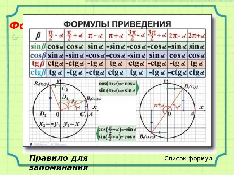 Когда меняется син на кос