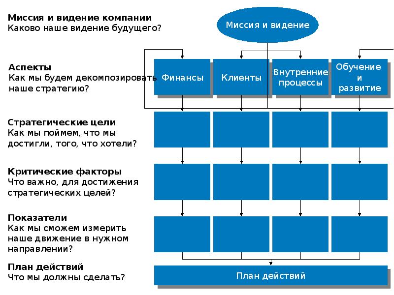 Видение проекта пример