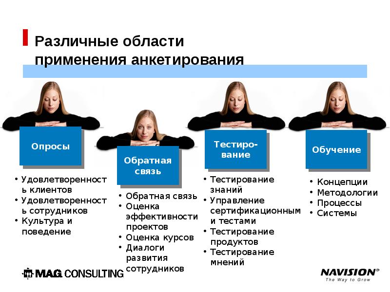 В разных областях. Сфера применения анкетирования. Область применения анкет. Анкетирование применение. Сферы применения анкетирования в психологии.