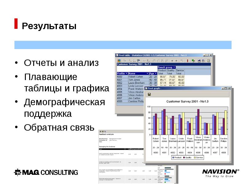 Обратный результат. Плавающие таблицы. Анализы total. (Navision, Меркурий).. Что плывет? Таблица.