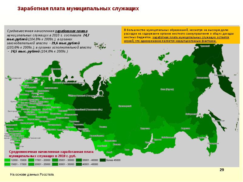 Оплата труда не муниципальных служащих Ижевск.