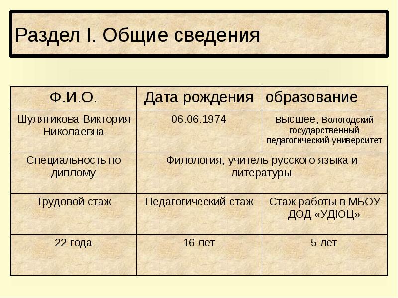 Отчет педагога организатора презентация