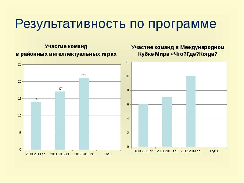 Индивидуальный проект юношеская агрессия