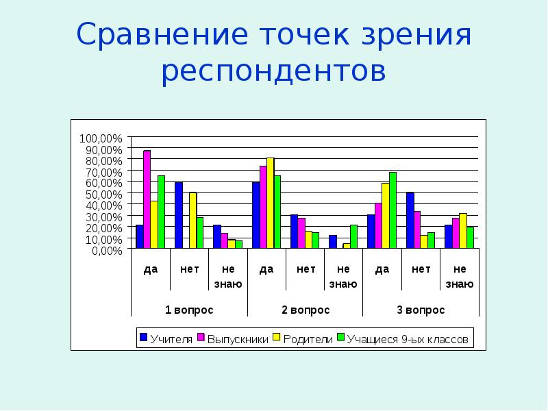 Сравнение точек зрения