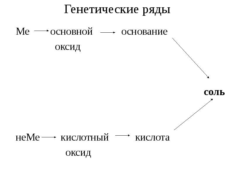 Рядом является