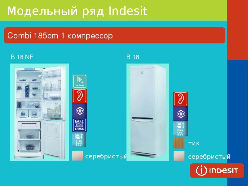 Индезит какая страна. Холодильники Индезит Модельный ряд. Линейный ряд холодильников Индезит.