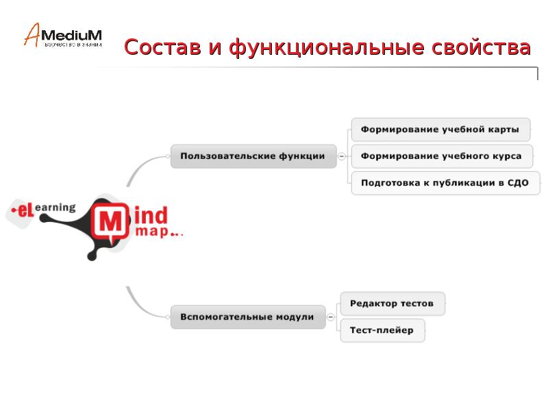 Стратегическая карта. Картой сформировать. Как формируется представление. Картой сформировать. Картой сформировать.