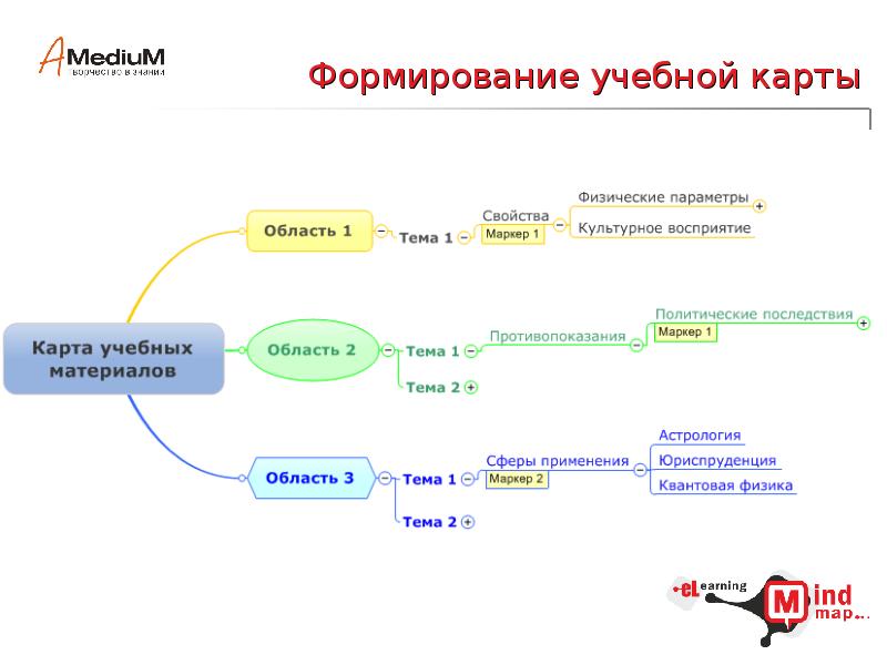 Сайт образовательная карта