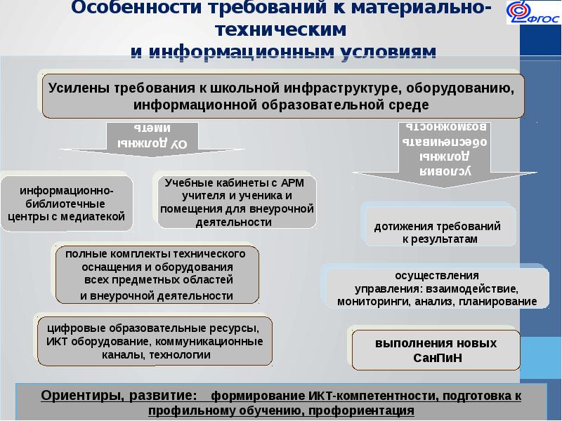 Информационно техническое обеспечение процесса управления. Организация материально-технического обеспечения.. Информационно-техническое обеспечение это. Материально-техническом оснащении организации. ФГОС материально-технические обеспечение ООО.