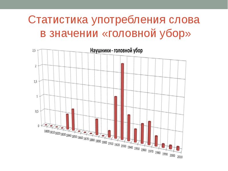Статистика употребления сока. Статистика употребляющих алкоголь в россии. Статистика наушников. Статистика употребления. Статистика употребления.