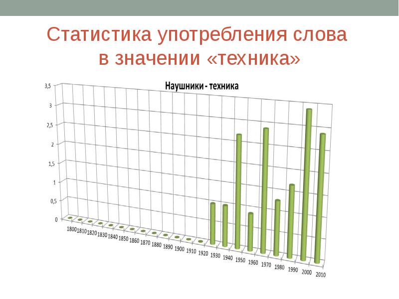 История наушников презентация