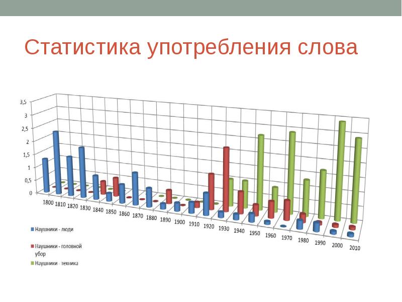 Статистика энгельс