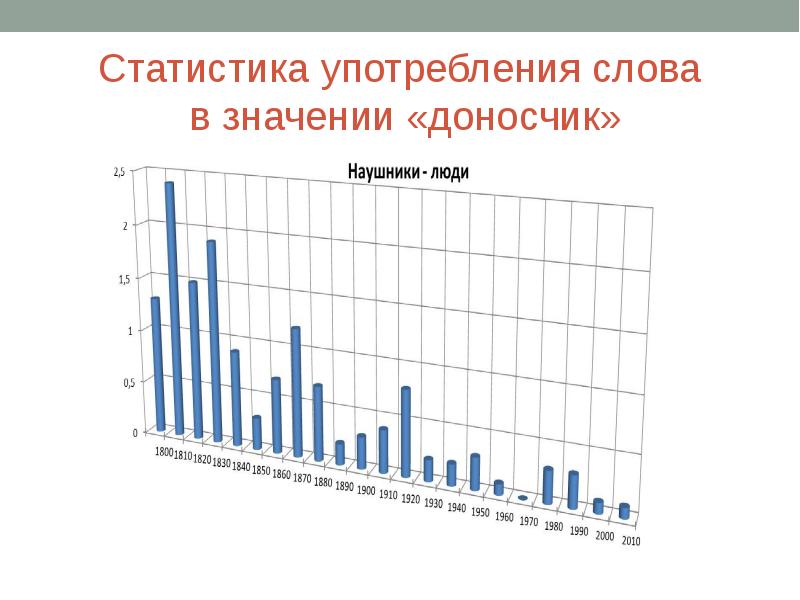 Росстат слова. Значение слова статистика. значение слова росстат. галоши статистика употребления слова в речи. статистика употребления сахара с 19 века до наших дней.