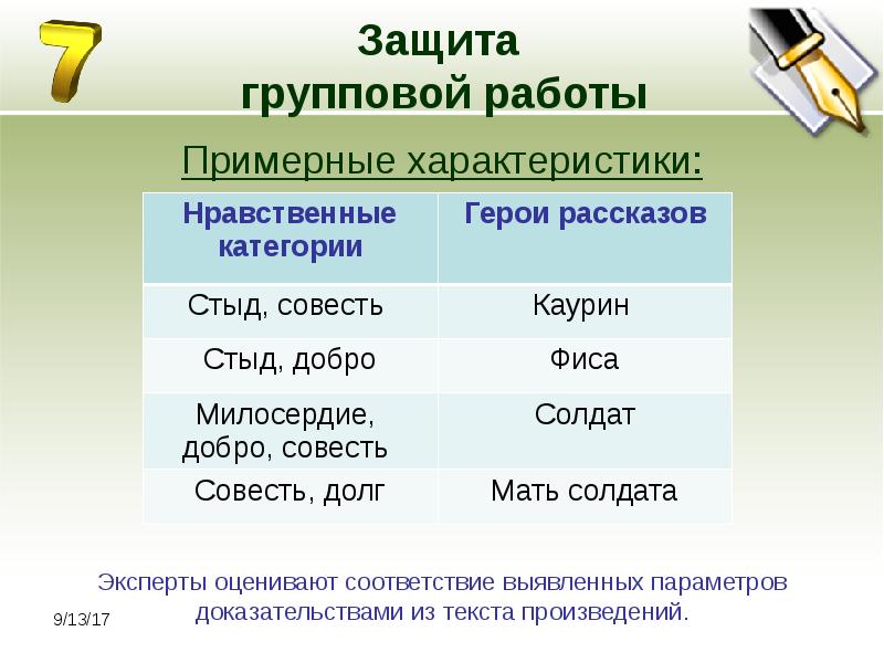 Нравственный герой. Нравственные категории и добродетели. Моральные категории 11 класс. Нравственные категории примеры. Нравственные характеристики героев.