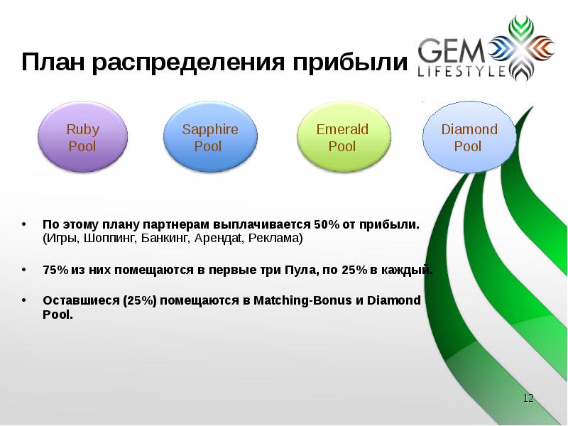 Планирование прибыли на предприятии. Планирование распределения доходов. Планирование распределения это. Методология планирования схема. Планирование прибыли организации.