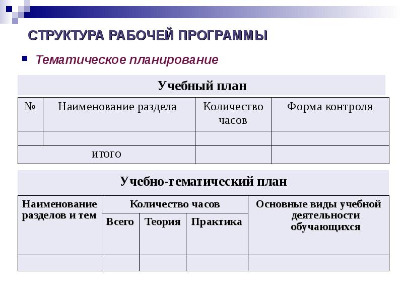 Москва рабочая программа. Форма контроля в рабочей программе. Структура учебного плана. Наименование раздела рабочей программы. Структура рабочей программы.