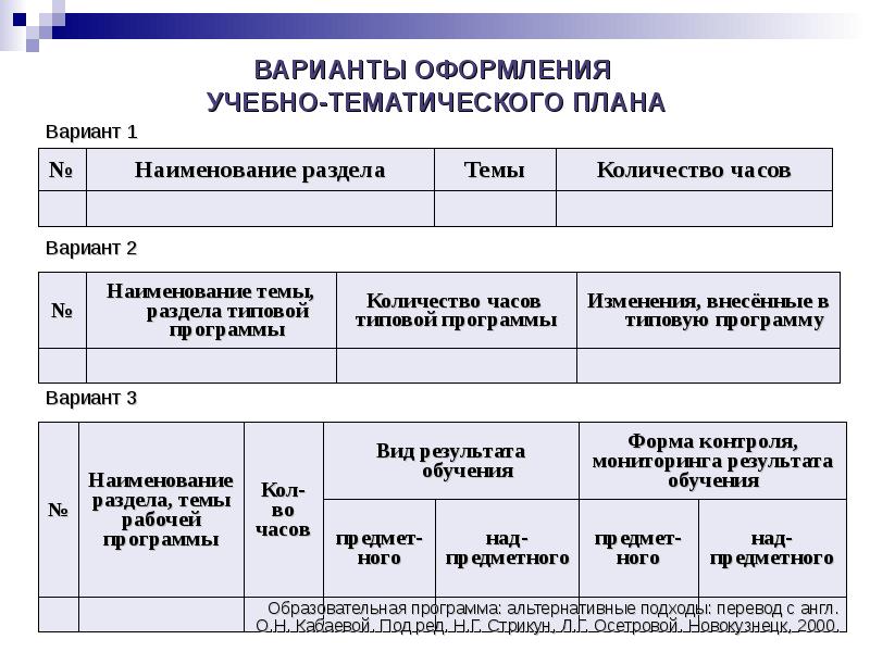 Планирование фгос