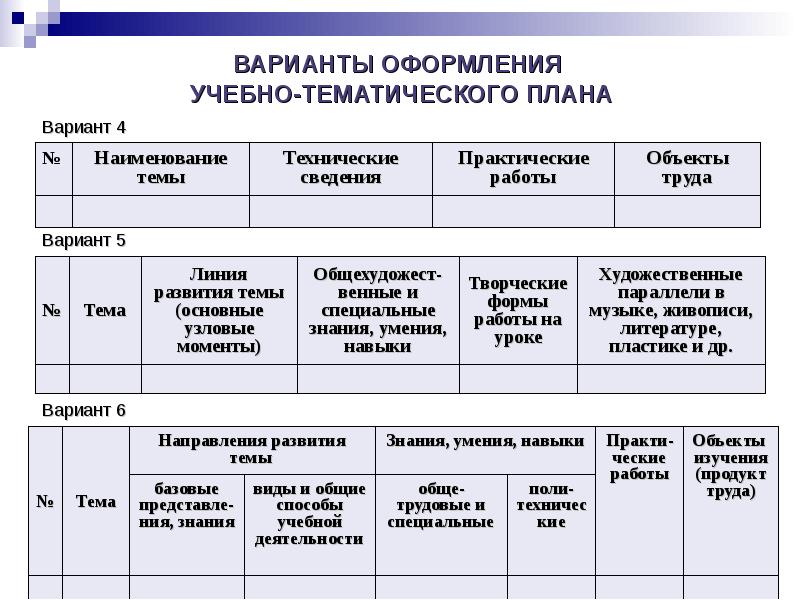 Рабочие программы учебных курсов. План оформления учебного проекта. Оформление учебно-тематического плана. Варианты оформления тематического планирования. Оформление плана работы.