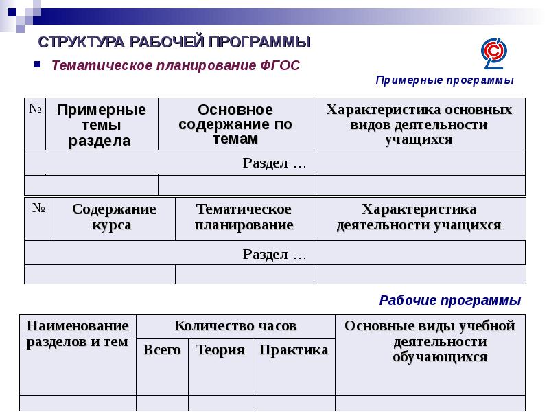 Фгос план работы рабочей группы по введению фгос