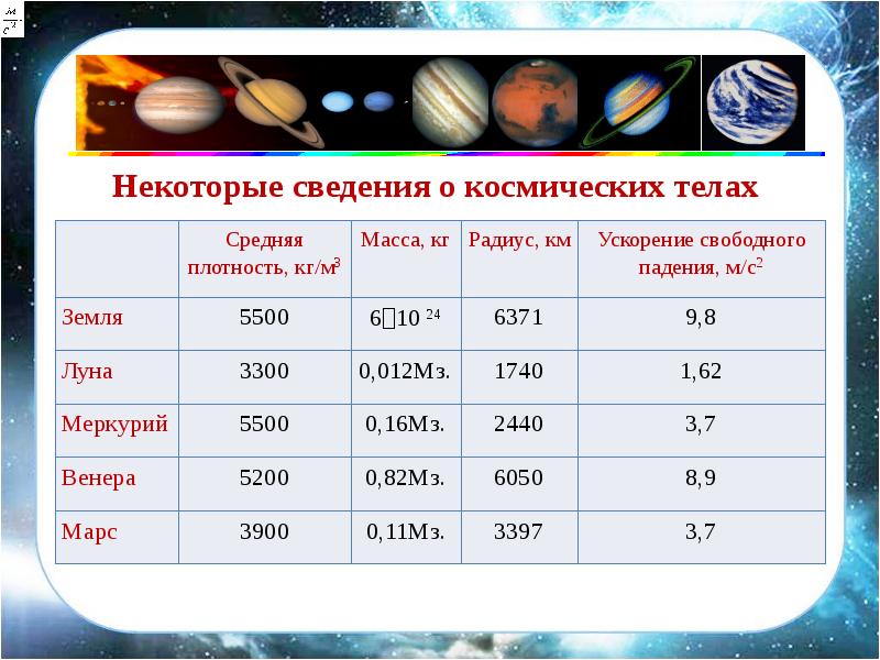 Определение массы атмосферы земли и других планет проект по физике