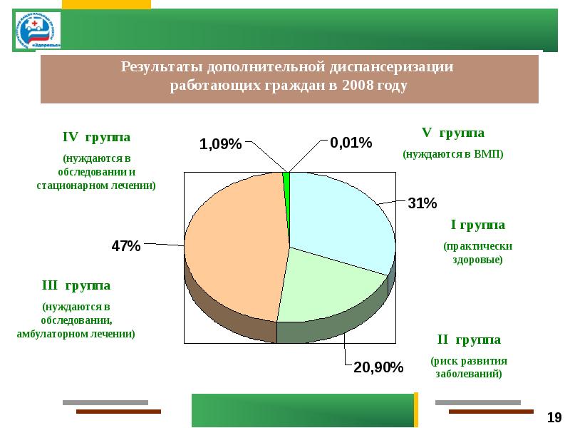 Диспансеризация работающих лиц в сфере реализации нац проекта здоровье включает осмотр