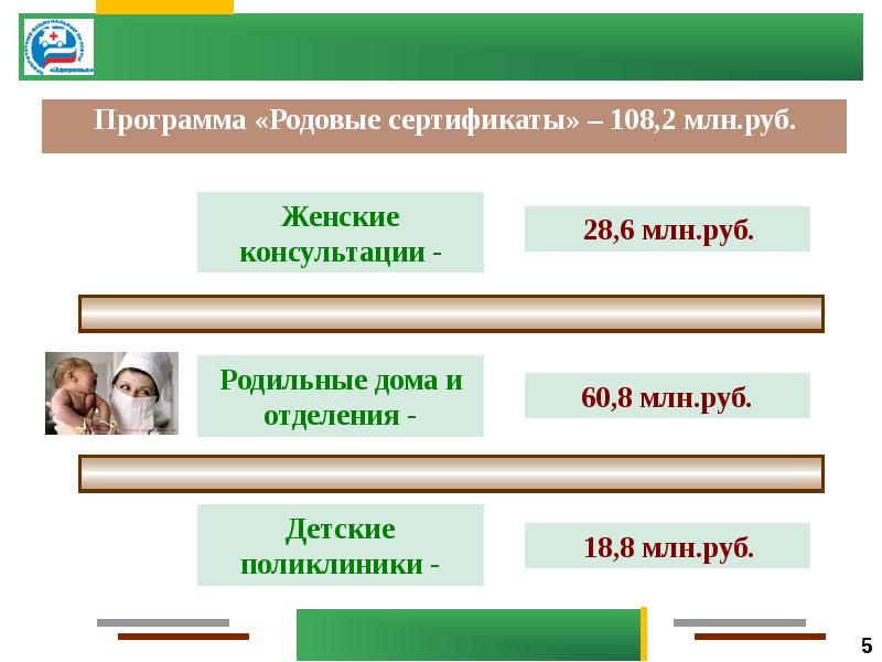 Национальные проекты калининградской области