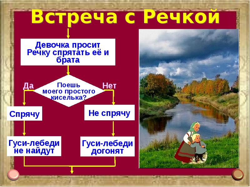 Как правильно ярославовне или ярославне. Берегите реки презентация. Написать на тему река. Гужитсу как он пускает воду. Просьба реки.
