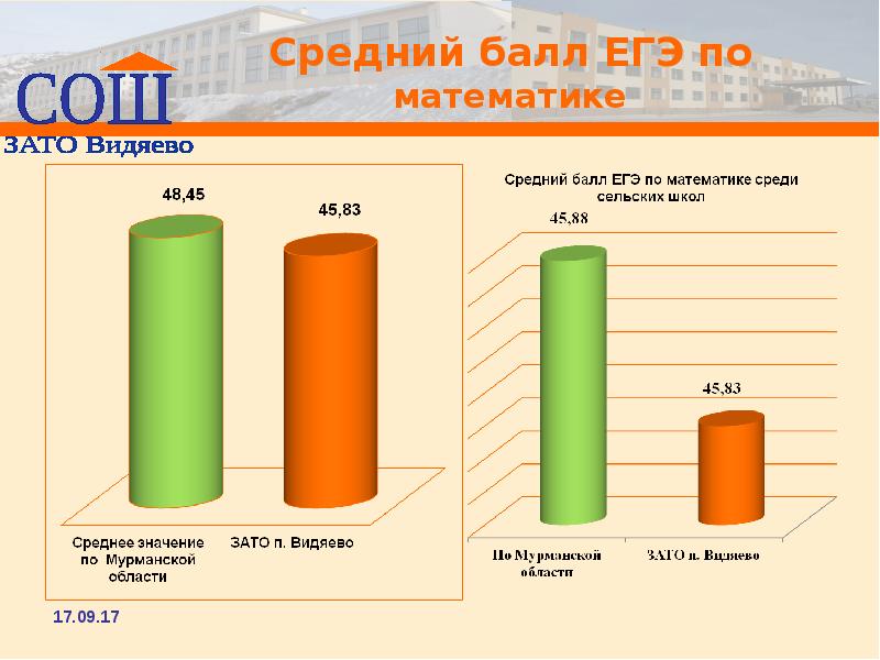 Баллы егэ математика результаты. Средний балл ЕГЭ по математике. Средний балл по ЕГЭ математика. Ср балл ЕГЭ по математике. Средний балл ЕГЭ по математике профиль.