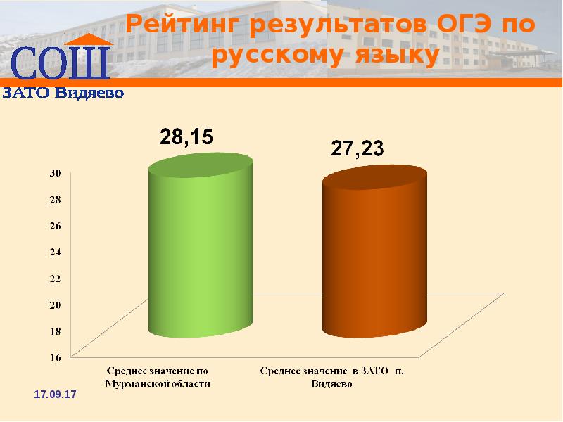 Результаты огэ тува