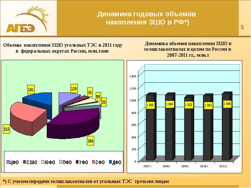 Презентация обращение с отходами производства и потребления