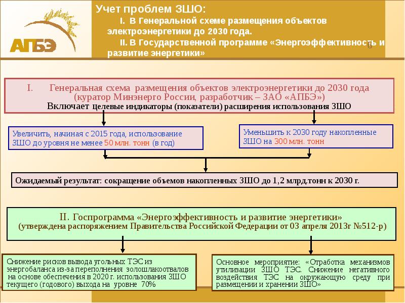 Государственная программа развитие энергетики презентация