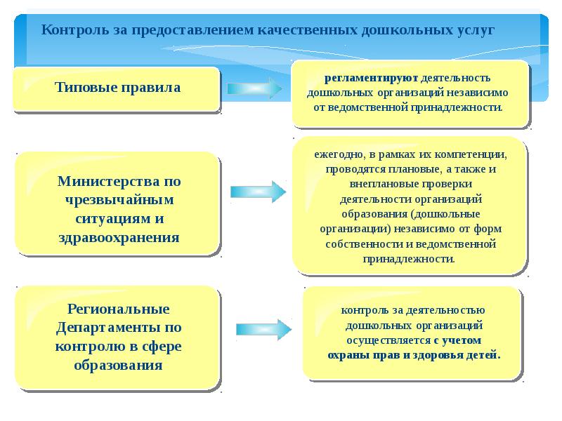 Система дошкольного образования в казахстане презентация