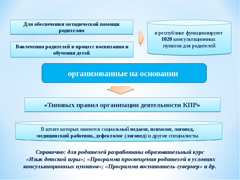 Дошкольное образование в казахстане презентация